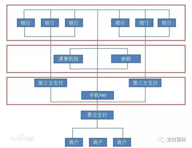 云收單便捷式聚合支付，創(chuàng)業(yè)加盟好項(xiàng)目