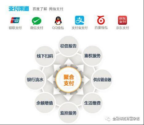 聚合支付的分類和帶來(lái)的一系列的問(wèn)題