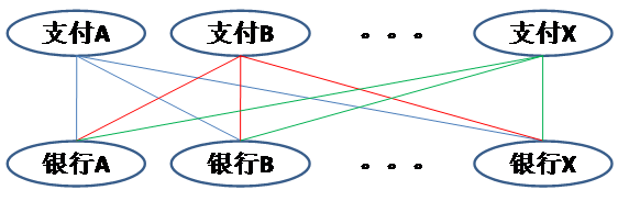 聚合支付之網(wǎng)聯(lián)的價(jià)值體現(xiàn)