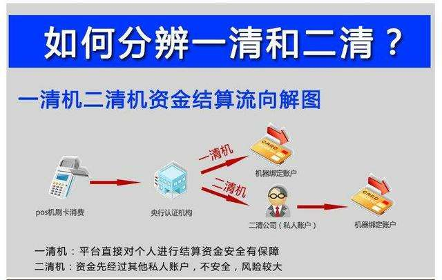 聚合支付二清是什么意思？如何識(shí)別二清，有什么危害？