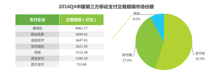 2017年移動支付研究報告，透視支付未來！