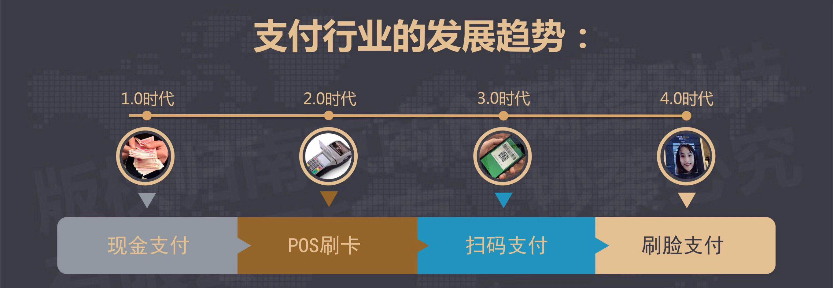 代理蜻蜒刷臉支付有前景嗎